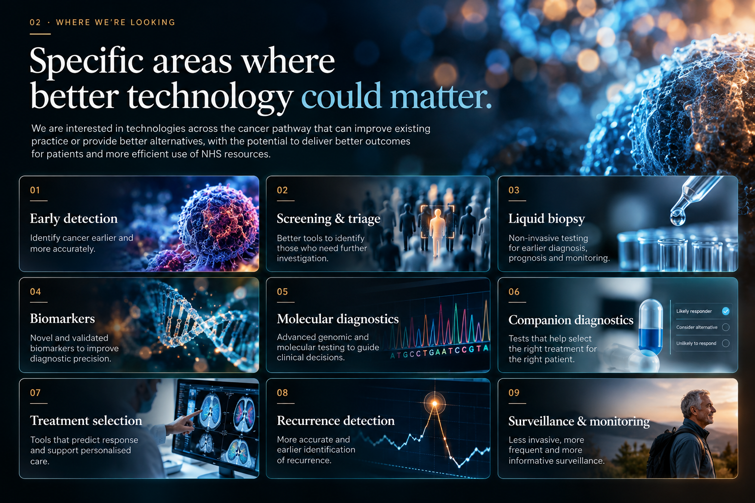 Cancer technology innovation map